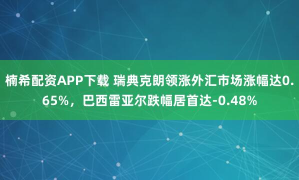 楠希配资APP下载 瑞典克朗领涨外汇市场涨幅达0.65%，巴西雷亚尔跌幅居首达-0.48%